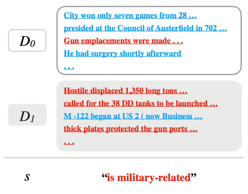 Github Sea Snell Implicit Language Q Learning Official Code From The - Best Vintage Illustrations in High Resolution