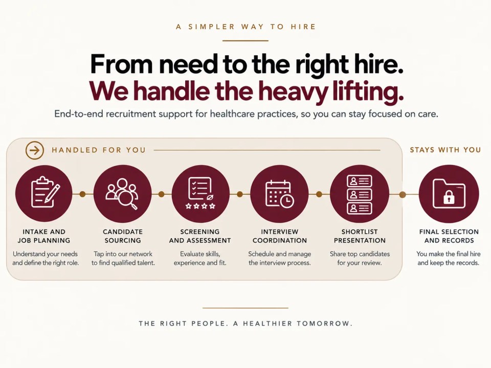 Healthcare Hiring Process Flowchart