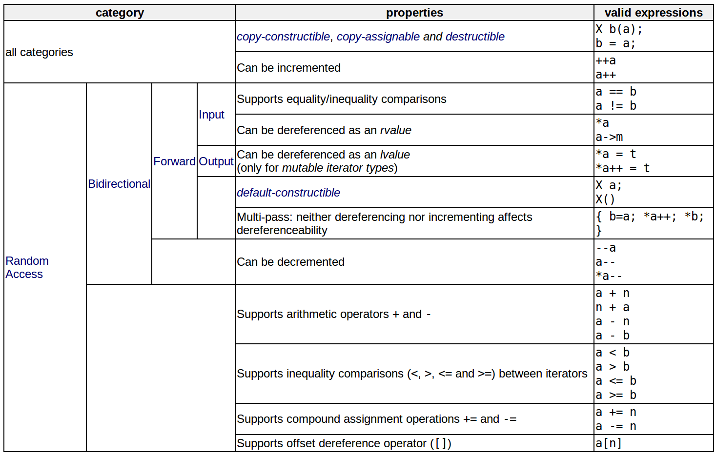 Lecture summary: Programming Techniques for Scientific Simulations ...