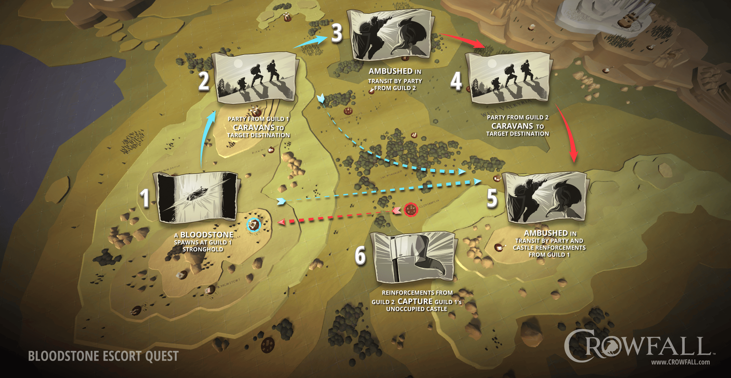 Crowfall Bloodstone Quest Map