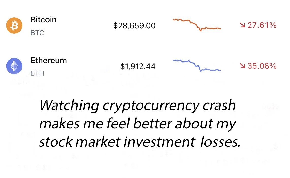 A digital display of cryptocurrency values and a personal reflection on investment losses.