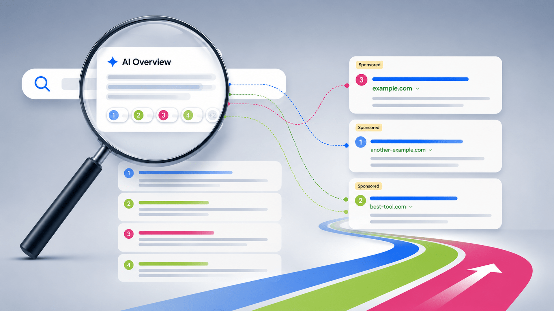 How AI visibility adds context to PPC performance How AI visibility adds context to PPC performance