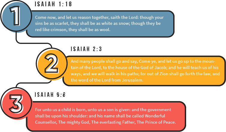 Top 3 Isaiah Verses