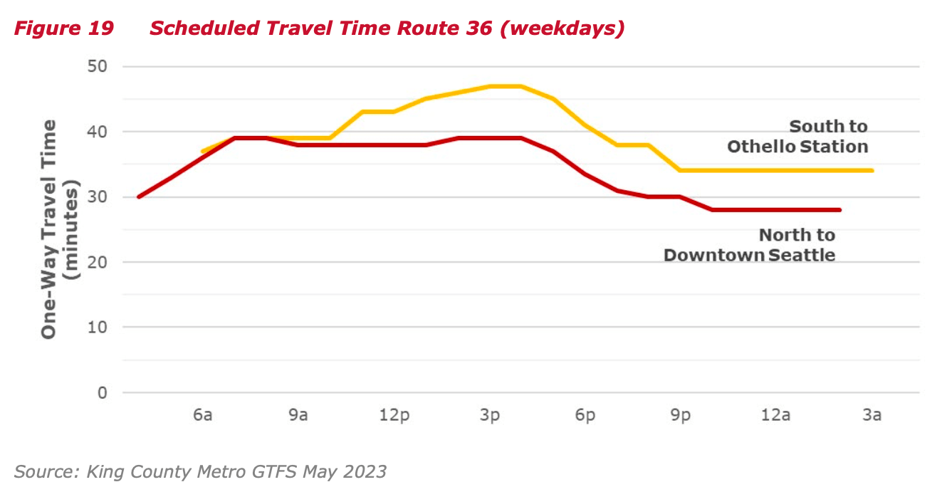 rapidride-corridor-1064b-route-36-seattle-transit-blog