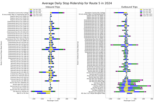 DailyRidership.png?resize=525%2C350&ssl=1