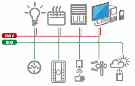 Piloter Sa Maison C Est Facile Sebastien Warin Fr