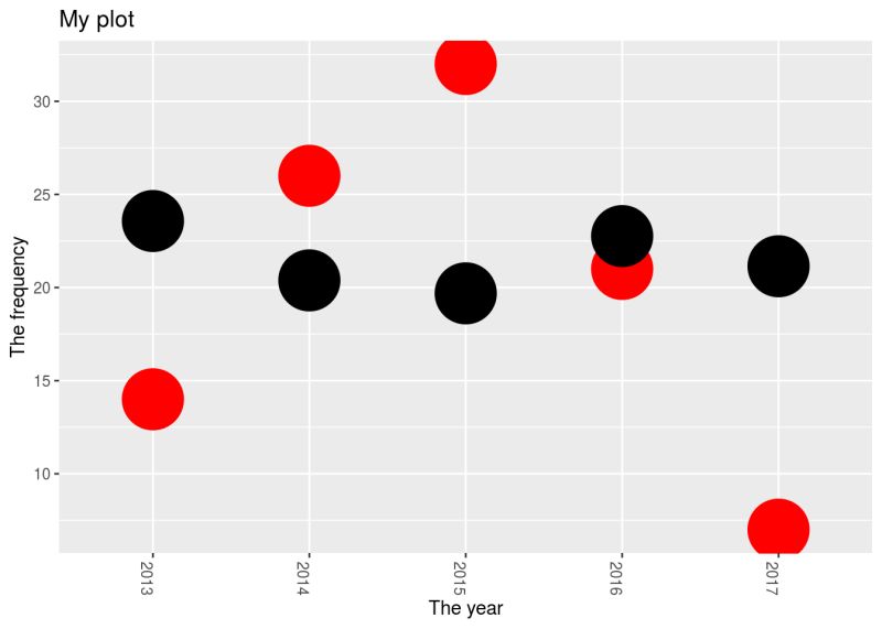G Plot - Modern City Photo - High Resolution