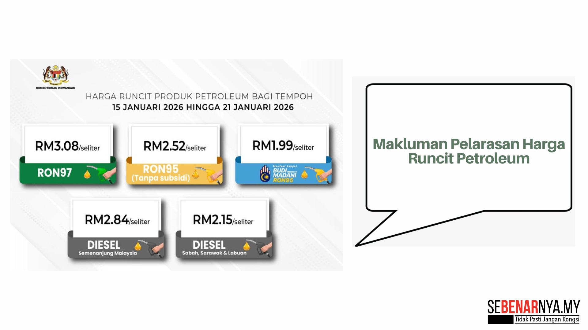 Makluman Pelarasan Harga Runcit Petroleum