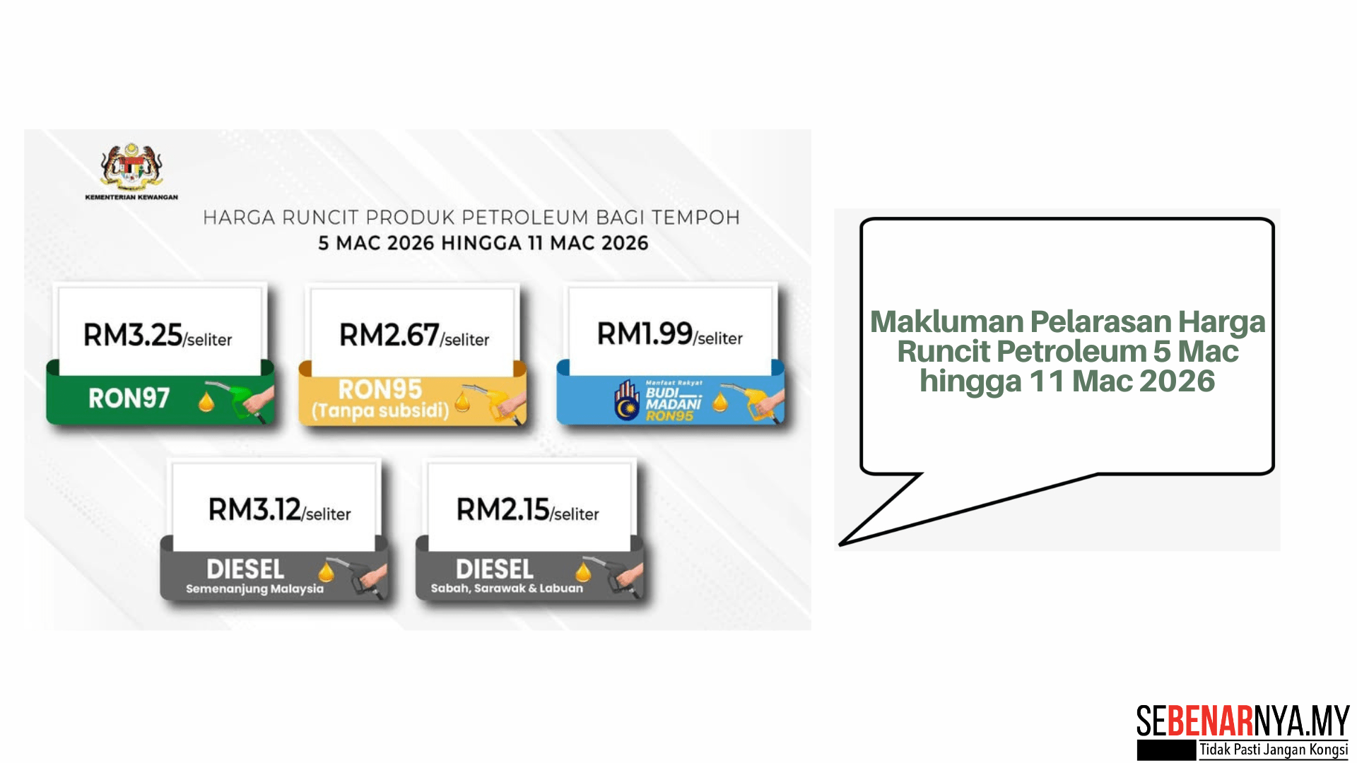 Makluman Pelarasan Harga Runcit Petroleum 5 Mac hingga 11 Mac 2026
