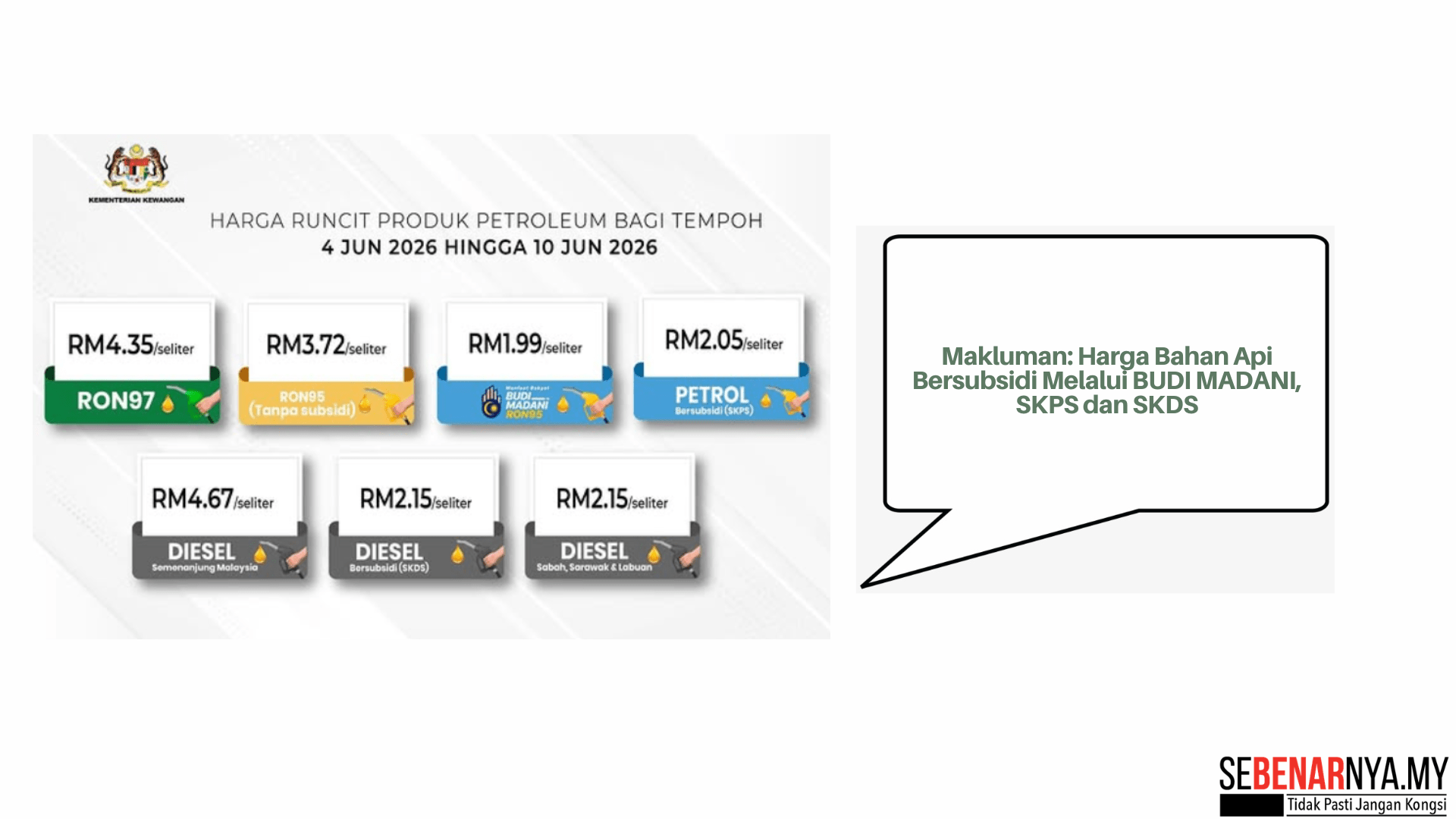 Makluman: Harga Bahan Api Bersubsidi Melalui BUDI MADANI, SKPS dan SKDS