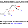 Find Fibonacci Sequence Number Using Recursion In JavaScript | Sebhastian