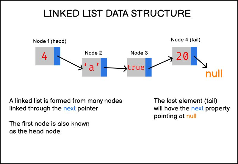 Empty A Linked List In Java Sebhastian - Best Mountain Pictures in High Resolution