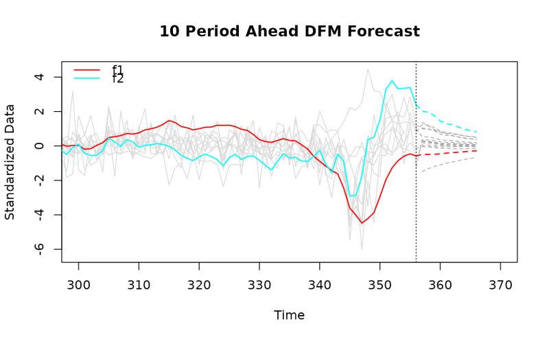 Plot Dfm Plot Dfm Dfms - Light Pictures - Premium Retina Collection