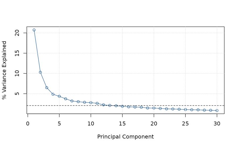Plot Dfm Plot Dfm Dfms - Creative Ultra HD Minimal Images | Free Download