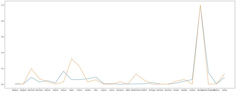 Data Science Sebs Tech - Ocean Design Collection - Desktop Quality