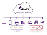Armis Sec Datacom Oy