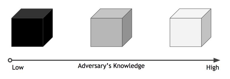 Secure Machine Learning Secml Gitlab - Sunset Textures - Gorgeous Desktop Collection
