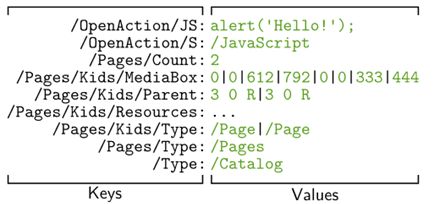 Secml - Stunning Mobile Ocean Patterns | Free Download