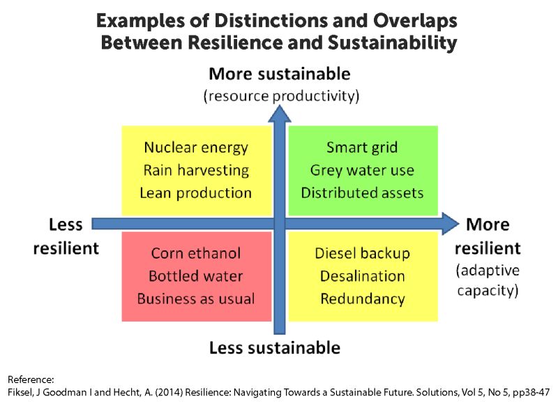 Case Study Pdf Climate Resilience Sustainability - Download Modern Dark Illustration | 4K