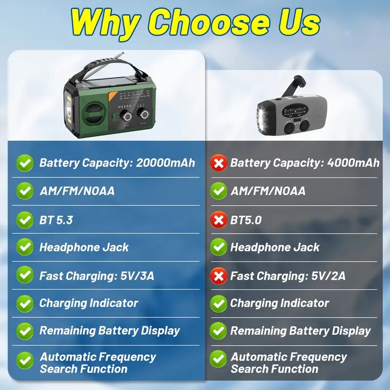 20000mAh Solar Powered Emergency Weather Radio with Hand Crank 5