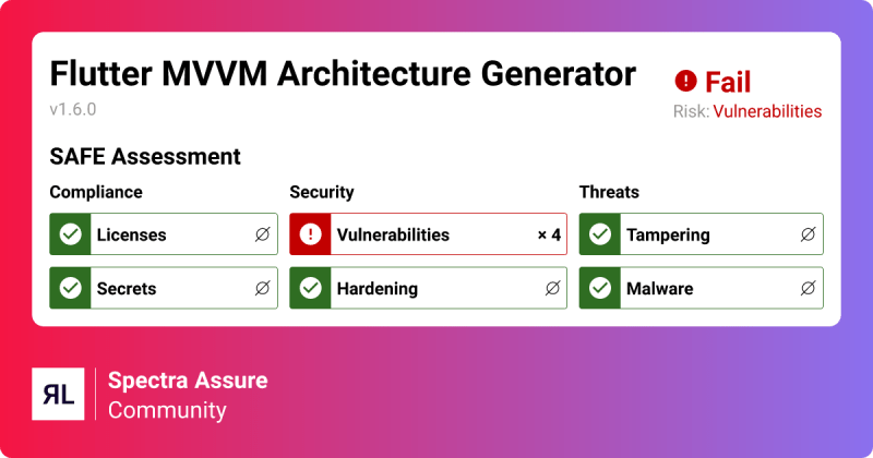 Flutter Mvvm Architecture Generator Visual Studio Code Reversinglabs Spectra Assure Community - Light Illustration Collection - 8K Quality