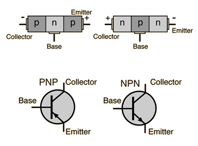 Theory Of Bipolar Junction Transistor