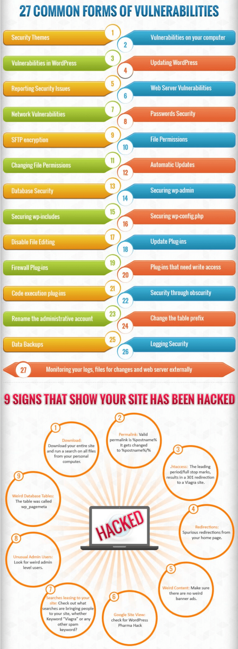 Security-of-WordPress-website  Security-of-WordPress-website