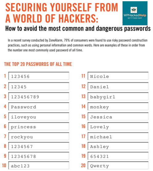 secure passwords secure passwords