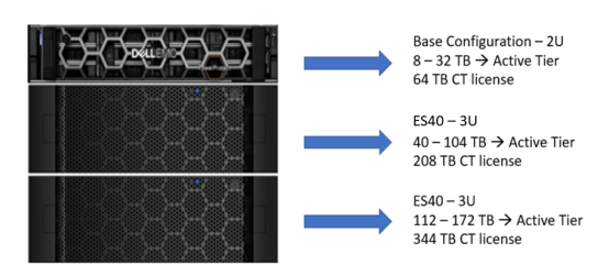 Dell emc datadomain 6400