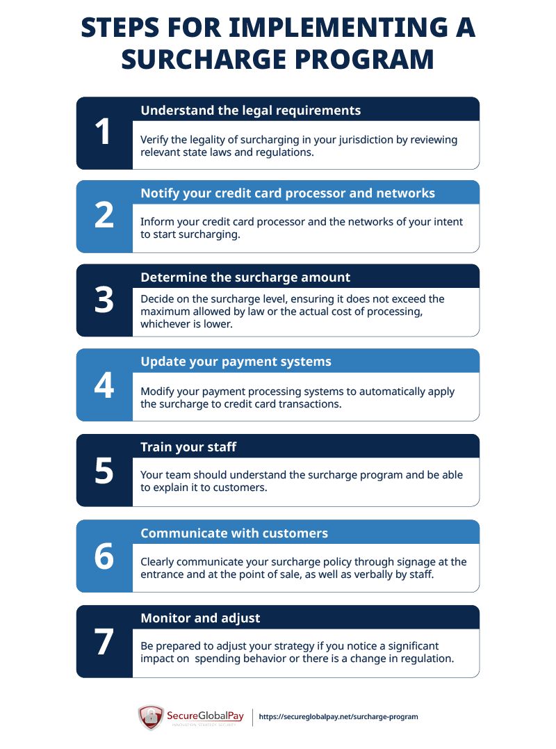 Merchant Surcharge - Premium Ultra HD Abstract Illustrations | Free Download