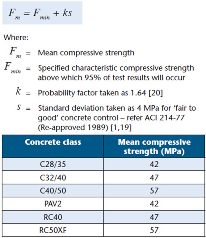 What Is The Effect Of Water To Cement Ratio On The Concrete Strength Creep is _____ to the strength of concrete.