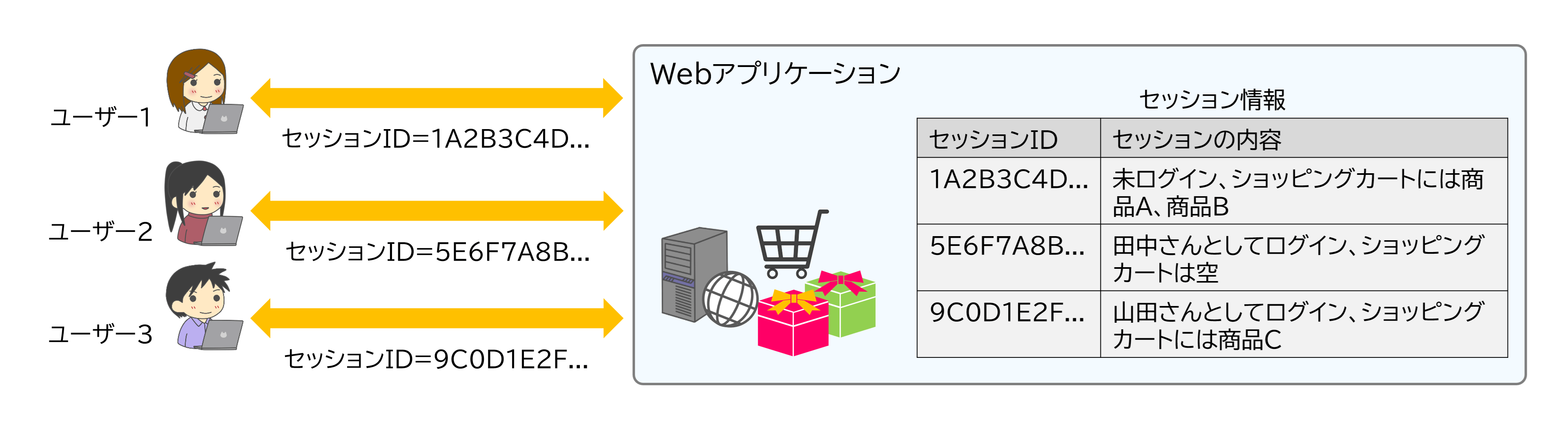 セッションの安全な管理 - セキュアスカイプラス