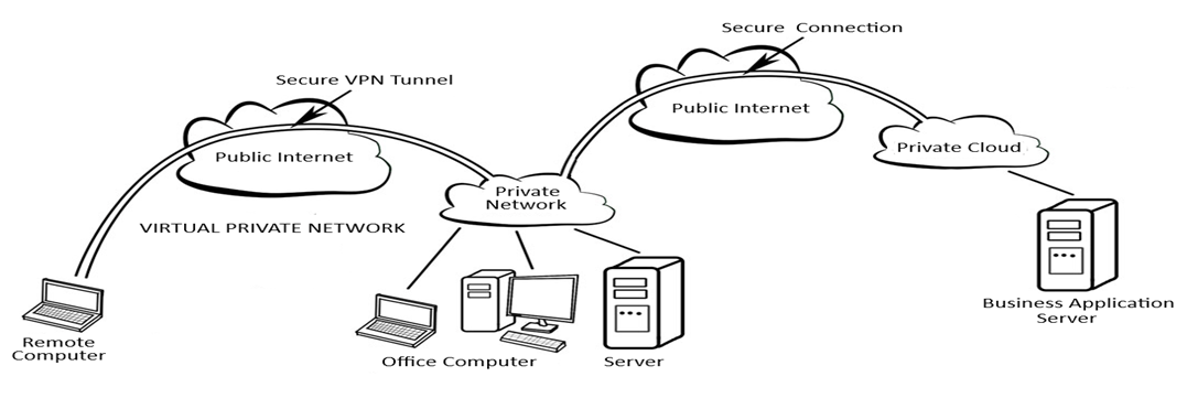 VPN - What is a Virtual Private Network?