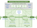 Network Segmentation Archives Security Architects