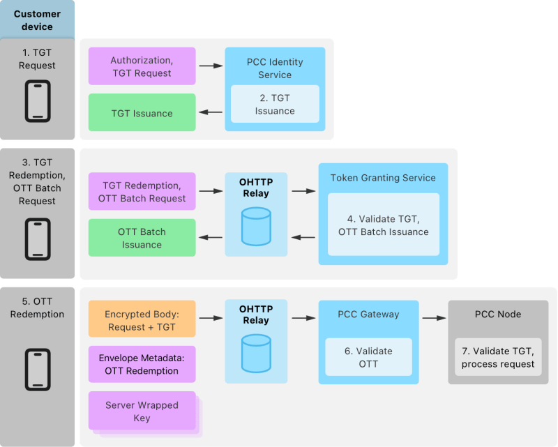 Cloud Prompt Flow Documentation - Ocean Wallpaper Collection - High Resolution Quality
