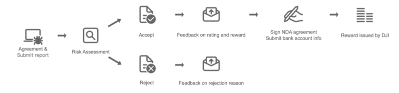 Dji Security Response Center - Professional Mobile Ocean Designs | Free Download