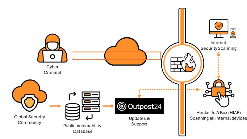 Vulnerability Management Syncratec - Gorgeous High Resolution City Photos | Free Download
