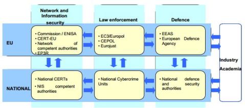 EUcyberStrategyRolesResponsibilities