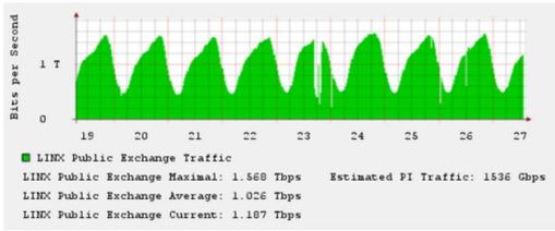 DDoS_Traffic