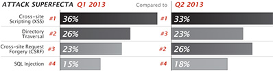 Q2 2013 Superfecta report