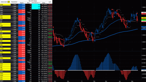 trading system-chart