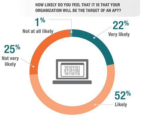 ATP attacks report ISACA