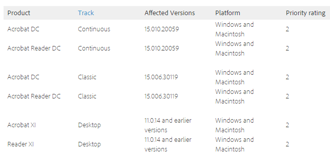 Adobe Acrobat and Reader vulnerabilities