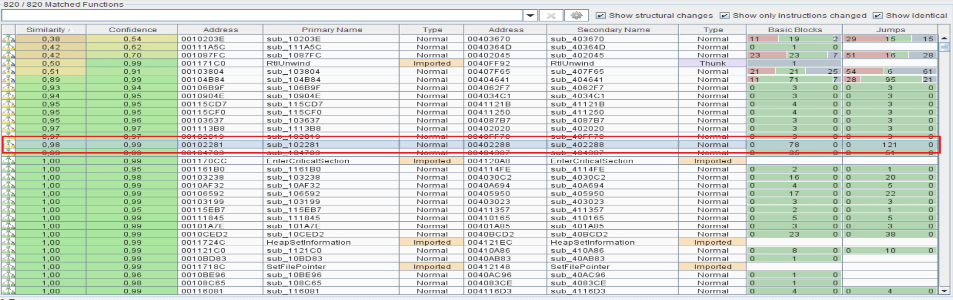 Zepto ransomware encryption routine