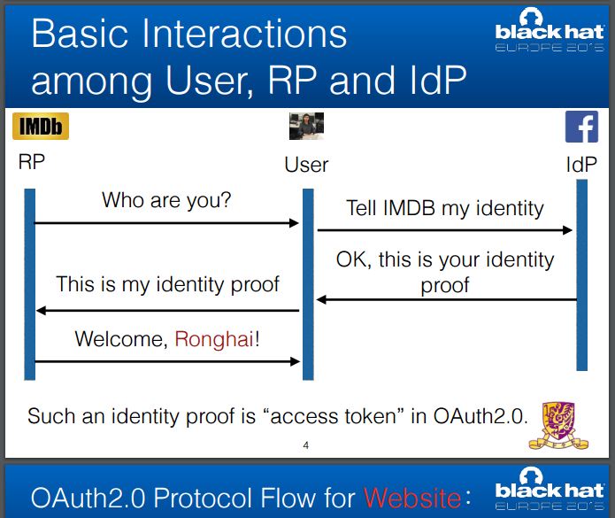 oAuth 2.0 process