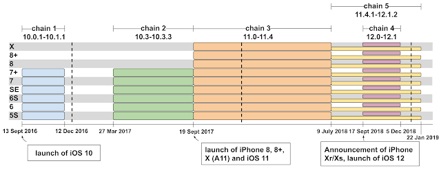 iphone hack timeline