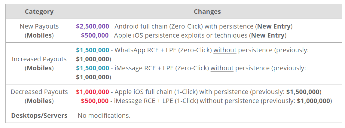 Rate my new exploit UI ! - WRD Community