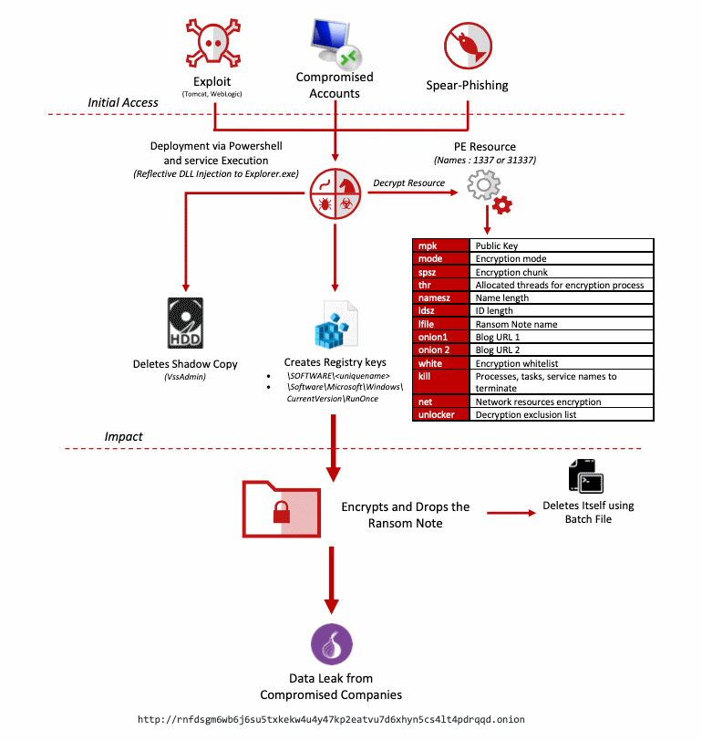 netwalker ransomware