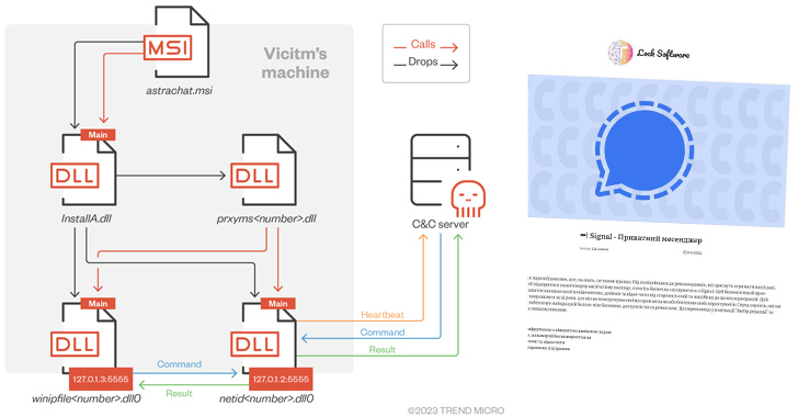 RomCom RAT Using Deceptive Web of Rogue Software Sites for Covert Attacks